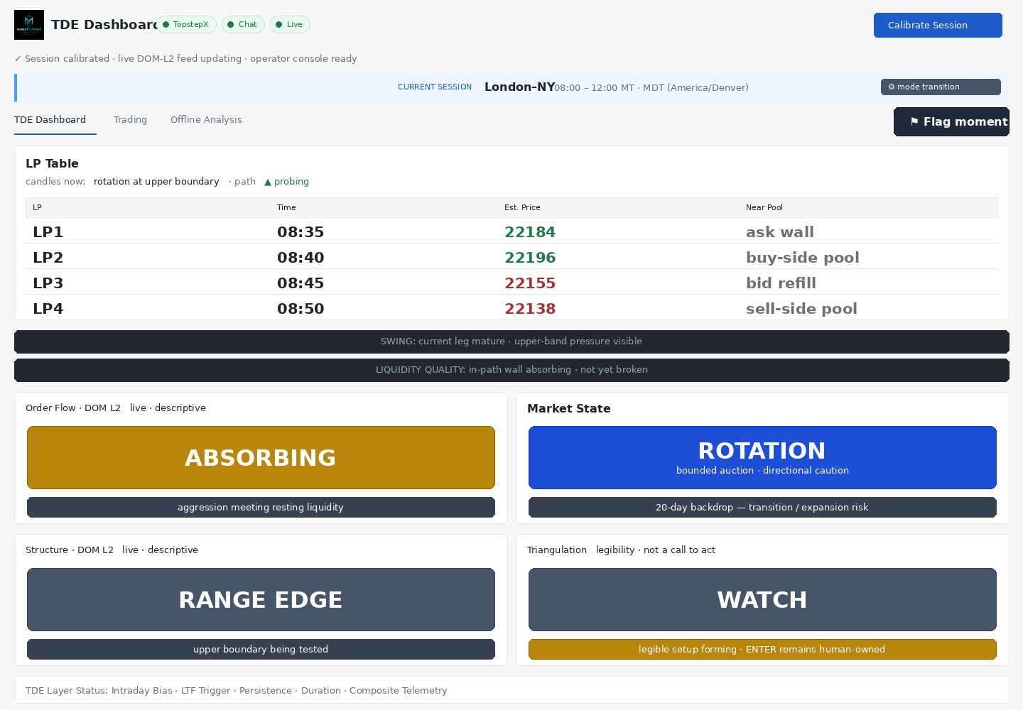 MarketFlowMap TDE dashboard screenshot